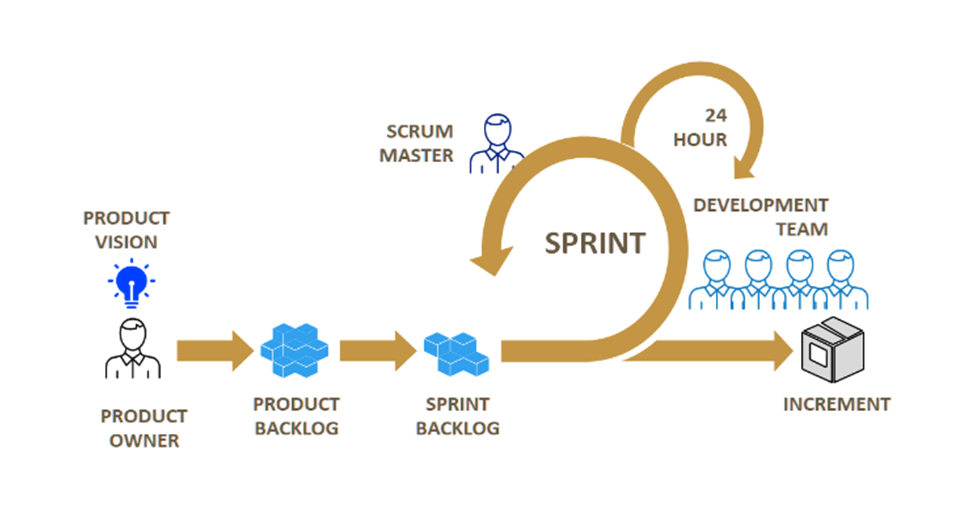 scrum online